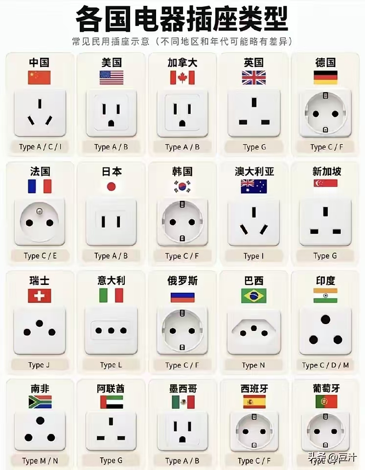 各国电源插头图示