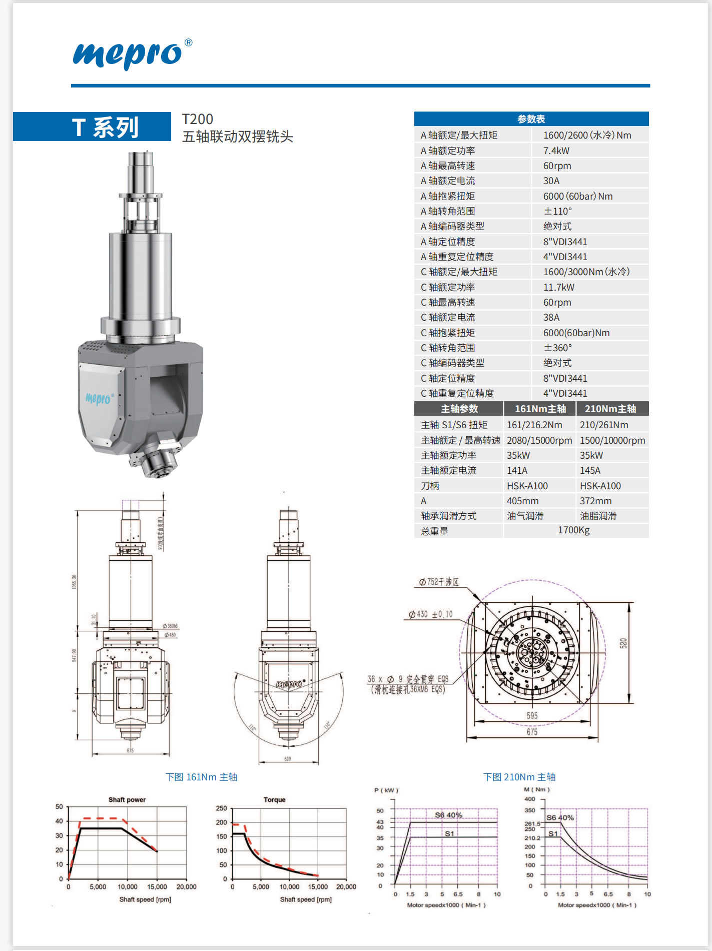 五轴联动铣头的作用
