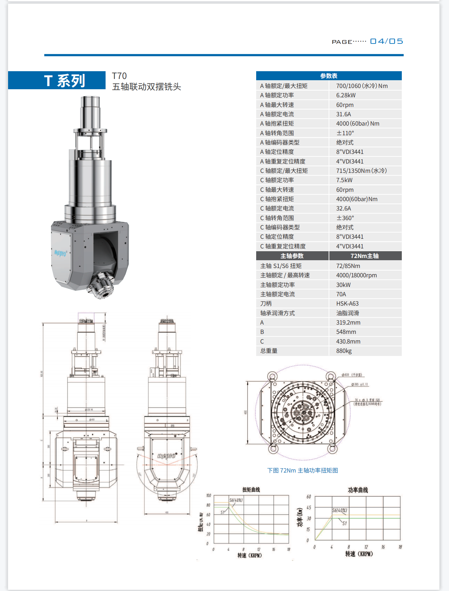 五轴联动铣头的作用